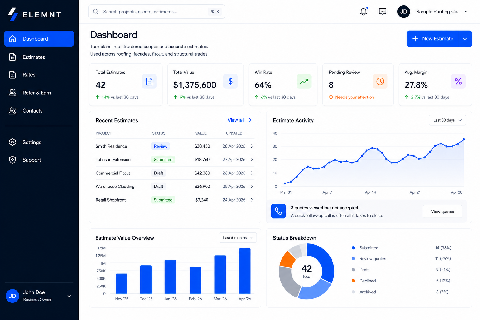 Sample ELEMNT roofing dashboard showing quotes, pipeline and recent jobs